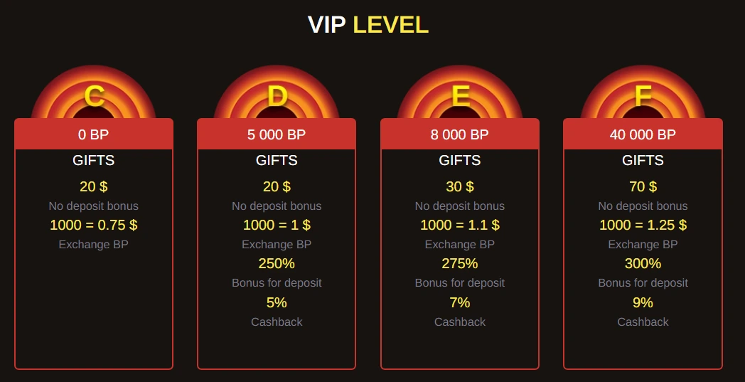 Beep Beep Casino VIP program cashback a věrnostní bonusy